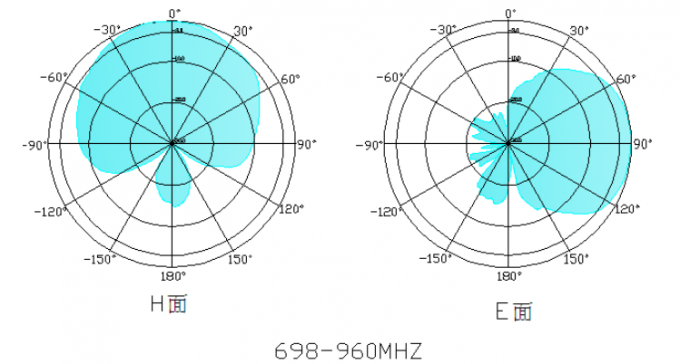 Antenna su ordinazione di GSM dell'automobile di colore 4G 3G per il connettore maschio dell'automobile 700-2700mhz SMA